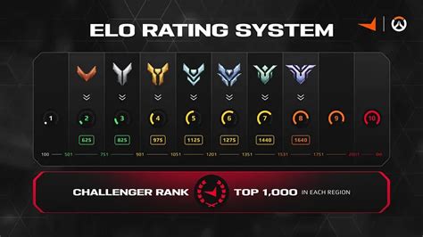 faceit check elo.